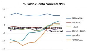 internalizacion